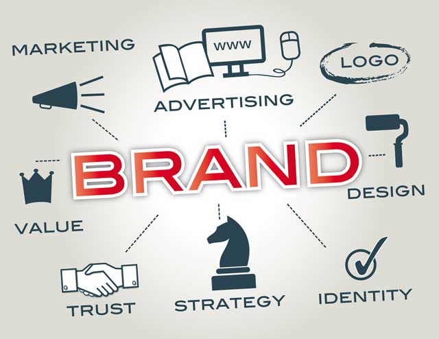 brand strategy